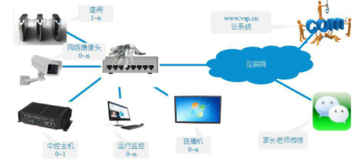 刷卡短信微通知校園閘機(jī) 打通學(xué)生通道的智能化服務(wù)