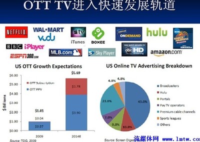 互聯(lián)網(wǎng)電視的中國(guó)發(fā)展 聚焦互聯(lián)網(wǎng)接入相關(guān)服務(wù)