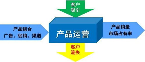 從產(chǎn)品運(yùn)營向客戶運(yùn)營轉(zhuǎn)型 房地產(chǎn)信息咨詢的新路徑